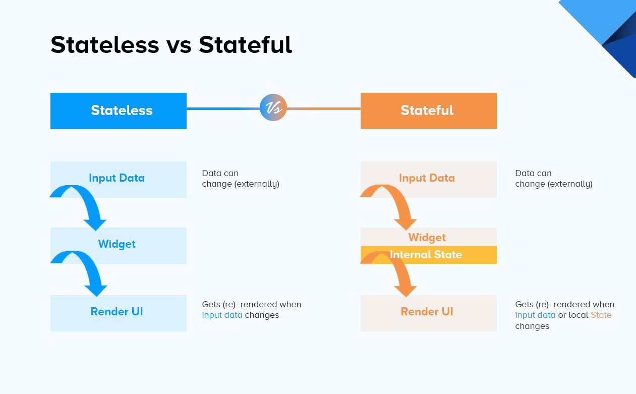 stateless-vs-stateful